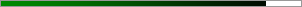 88.4% graph